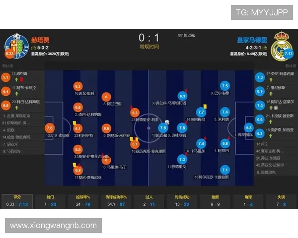 姆巴佩进球助皇马1-0小胜赫塔费 以九人阵容力压对手暂登西甲榜首 姆巴佩进球助皇马1-0小胜赫塔费 以九人阵容力压对手暂登西甲榜首