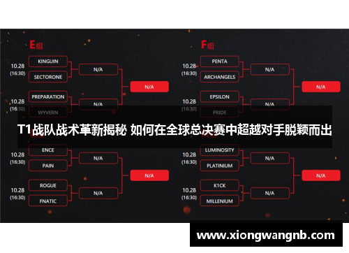 T1战队战术革新揭秘 如何在全球总决赛中超越对手脱颖而出